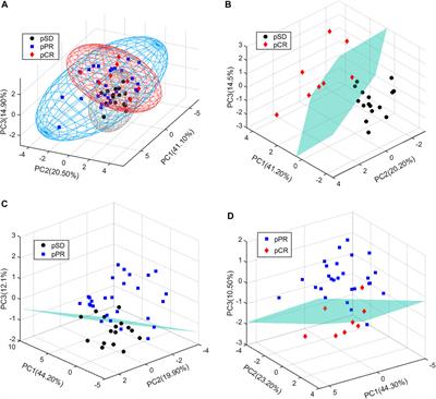 NMR-Based Metabolomics Analysis Predicts Response to Neoadjuvant Chemotherapy for Triple-Negative Breast Cancer